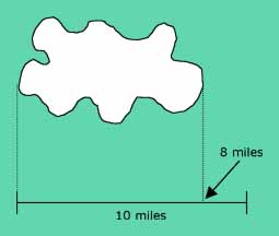 Image of map scale